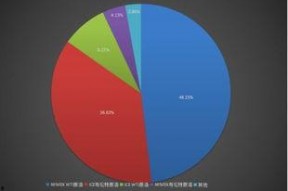 新事物 2016,创新与变革的年度回顾